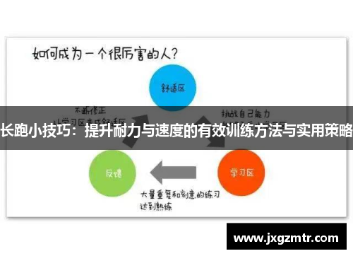 长跑小技巧：提升耐力与速度的有效训练方法与实用策略