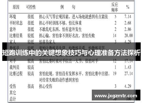 短跑训练中的关键想象技巧与心理准备方法探析
